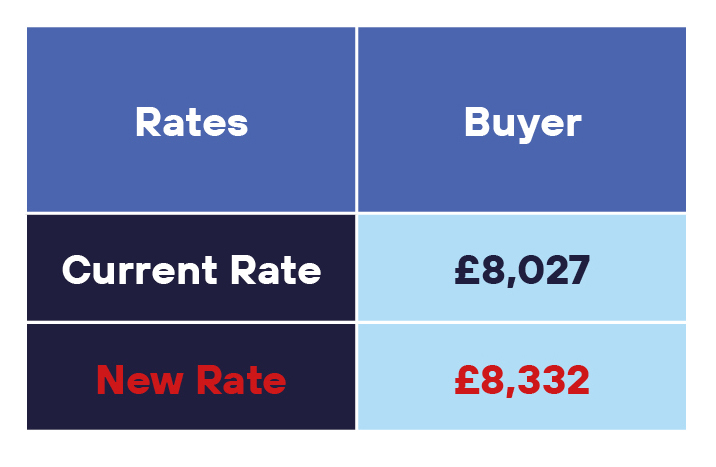 RISQS 2026 buyer member rates