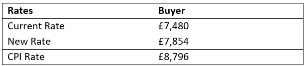 Buyer Rates