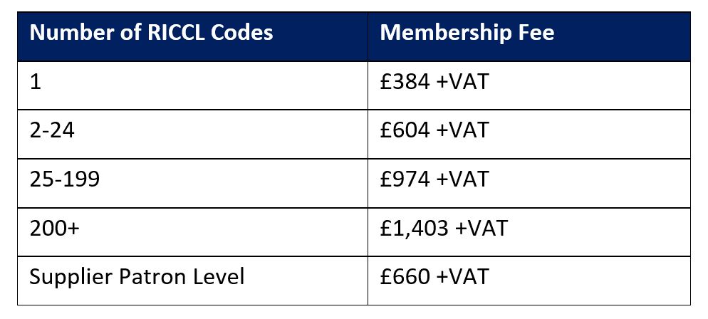content-image-how-much-does-risks-cost-table