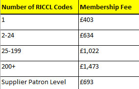 content-image-risqs-number-of-riccl-codes-fees-table-2025