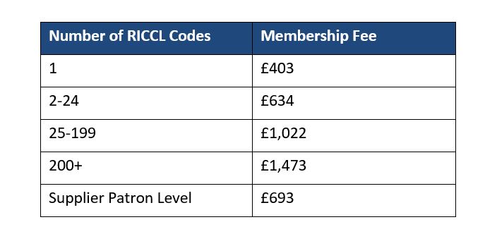 How much is RISQS membership 2024