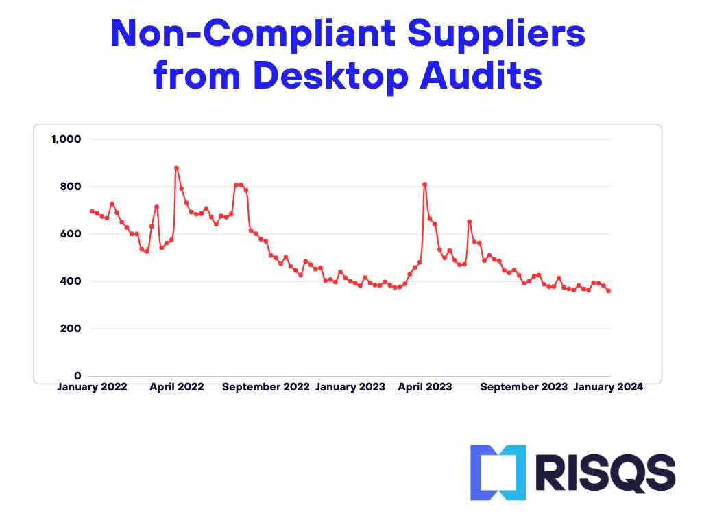 risqs-non-compliant-suppliers-content-image