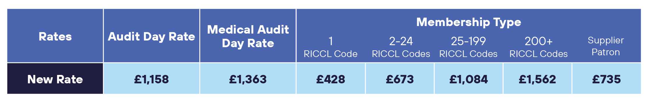 content-image-risqs-membership-rates-table-2026